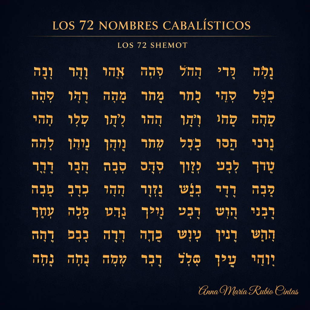 Imagen elegante en fondo azul oscuro con los 72 Nombres de Dios en hebreo dispuestos en formato tradicional, en color dorado, representando la energía y la tradición cabalística.